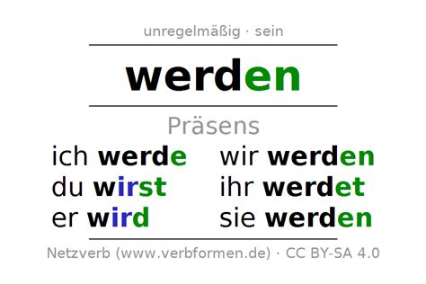 Konjugation des Verbs werden 